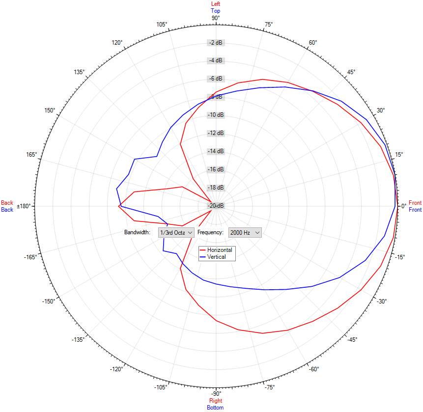 TS-C 06-140/T MED